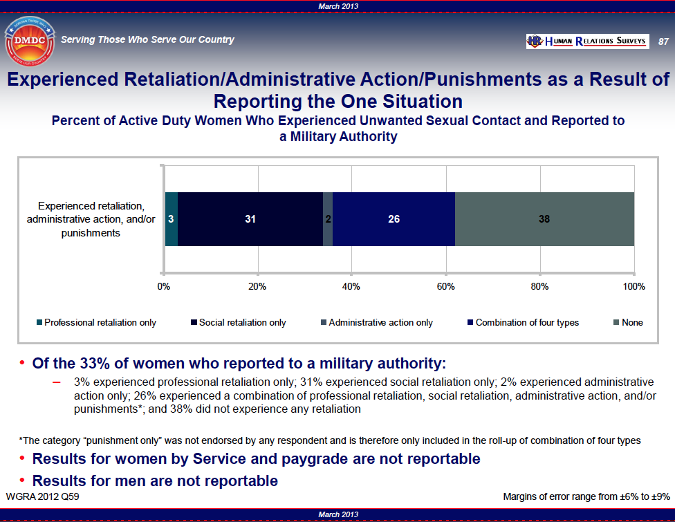 http://timemilitary.files.wordpress.com/2013/05/pg-87.png